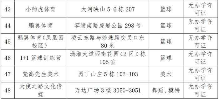 2024年冷水滩区校外培训机构黑白名单→