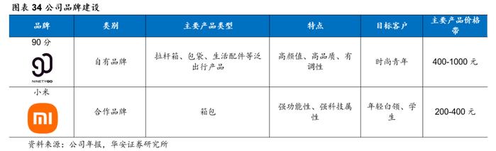 【华安证券·服装家纺】开润股份（300577）：代工业务多元高增长，自有品牌积极出海