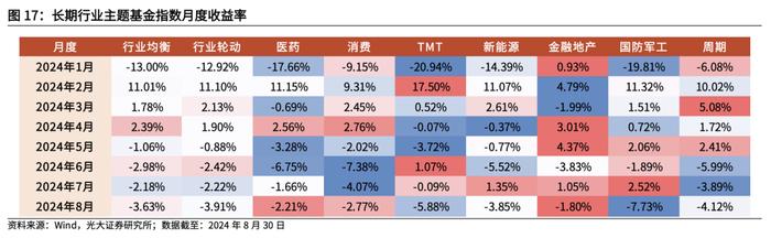 【光大金工】2024年中报出炉，上半年公募基金存在哪些变化？——基金市场周报20240901