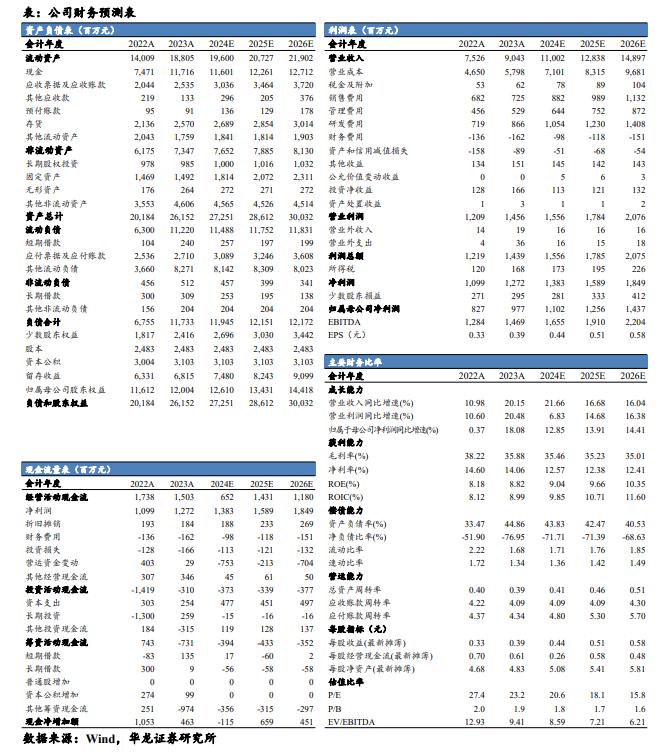 【华龙计算机】广电运通（002152.SZ）2024年半年报点评报告：主营业务稳定增长，出海+数据要素业务成长性可期