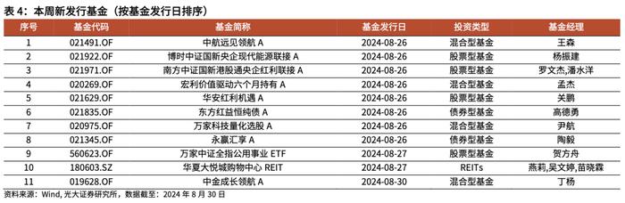 【光大金工】2024年中报出炉，上半年公募基金存在哪些变化？——基金市场周报20240901