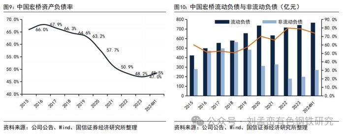 国信金属 | 中国宏桥中期业绩点评：受益于氧化铝和铝价上涨，盈利能力显著提升