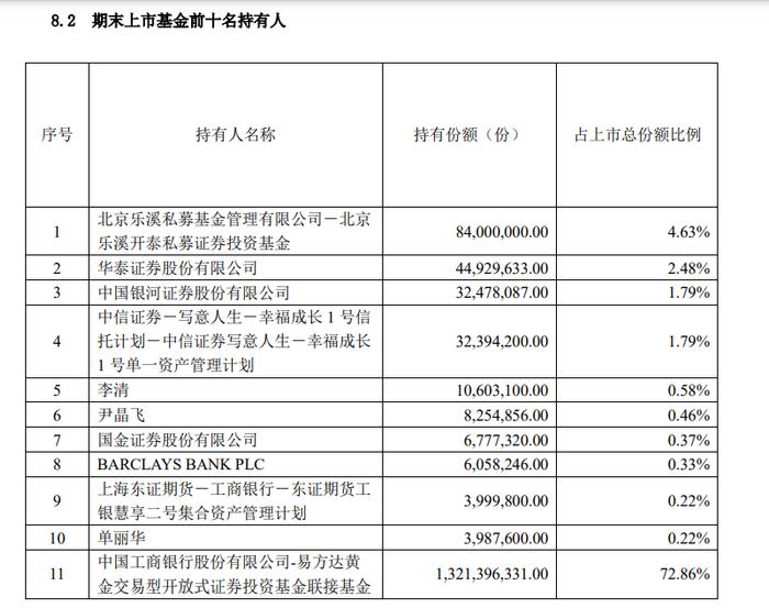 桥水（中国），狂卖A股黄金ETF！