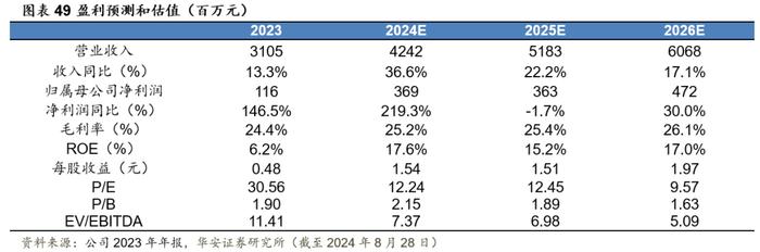 【华安证券·服装家纺】开润股份（300577）：代工业务多元高增长，自有品牌积极出海