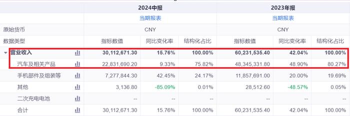 比亚迪修炼智能化“内功”，国产汽车“内卷”何时休？