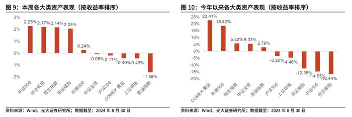 【光大金工】2024年中报出炉，上半年公募基金存在哪些变化？——基金市场周报20240901