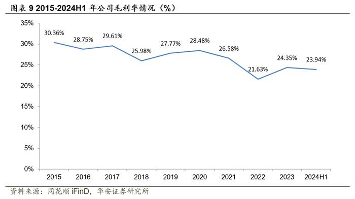 【华安证券·服装家纺】开润股份（300577）：代工业务多元高增长，自有品牌积极出海