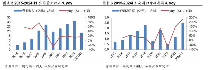 【华安证券·服装家纺】开润股份（300577）：代工业务多元高增长，自有品牌积极出海