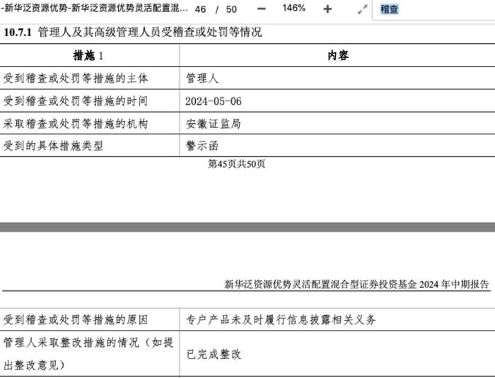 16家基金公司上半年接监管函，多家头部公募在列，内控、信披、专户问题屡被提及