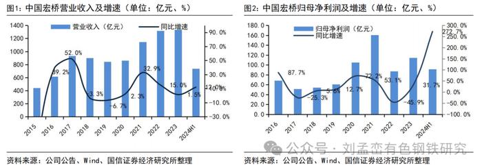 国信金属 | 中国宏桥中期业绩点评：受益于氧化铝和铝价上涨，盈利能力显著提升