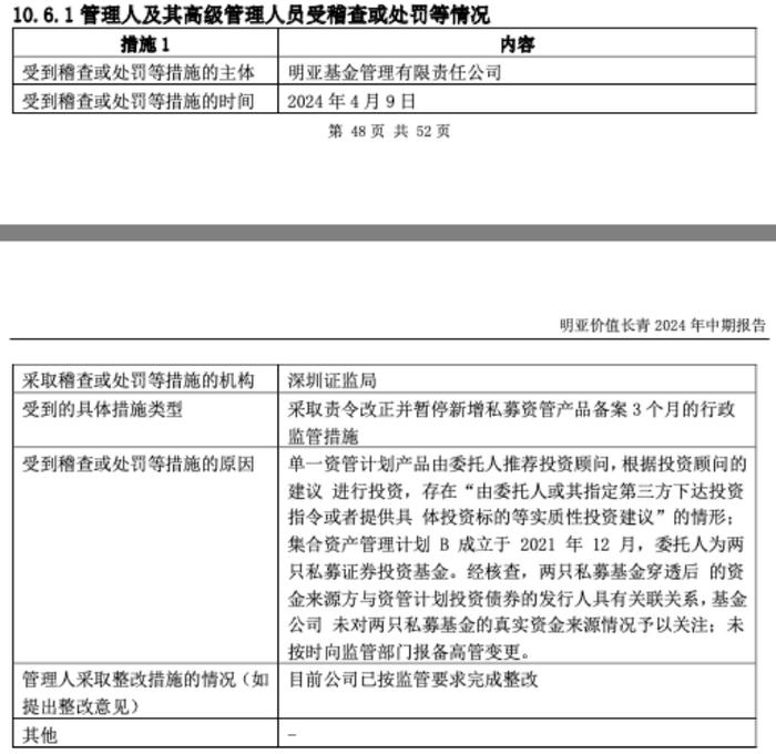 16家基金公司上半年接监管函，多家头部公募在列，内控、信披、专户问题屡被提及