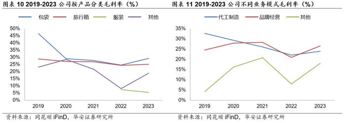 【华安证券·服装家纺】开润股份（300577）：代工业务多元高增长，自有品牌积极出海