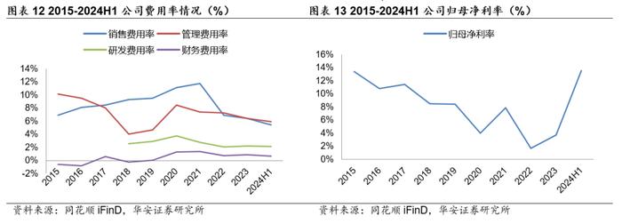 【华安证券·服装家纺】开润股份（300577）：代工业务多元高增长，自有品牌积极出海