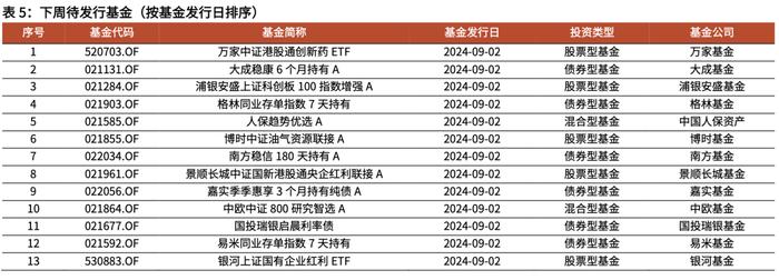 【光大金工】2024年中报出炉，上半年公募基金存在哪些变化？——基金市场周报20240901