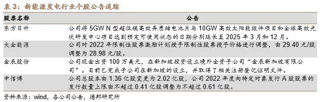 【德邦电新】硅料价格平稳，国内前七月光伏装机维持增长