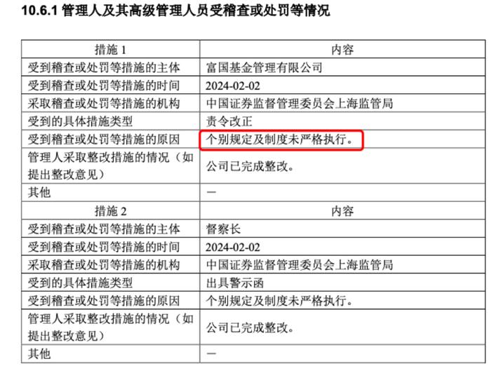 16家基金公司上半年接监管函，多家头部公募在列，内控、信披、专户问题屡被提及