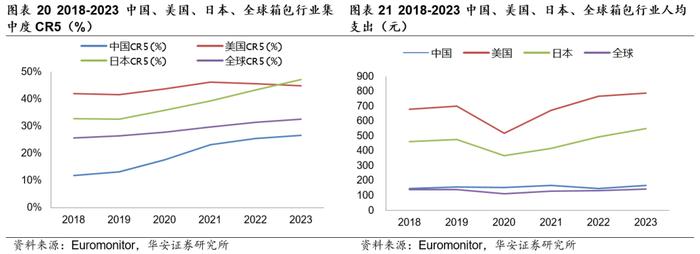 【华安证券·服装家纺】开润股份（300577）：代工业务多元高增长，自有品牌积极出海