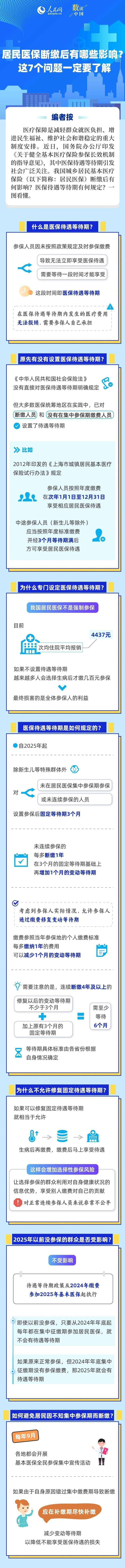 居民医保断缴后有哪些影响？这7个问题一定要了解