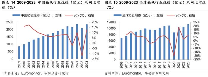 【华安证券·服装家纺】开润股份（300577）：代工业务多元高增长，自有品牌积极出海