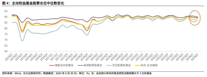 【光大金工】2024年中报出炉，上半年公募基金存在哪些变化？——基金市场周报20240901
