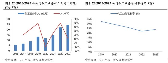 【华安证券·服装家纺】开润股份（300577）：代工业务多元高增长，自有品牌积极出海