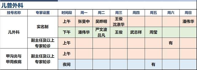 上海新华医院2024年9月份高级专家（特需）门诊一览表