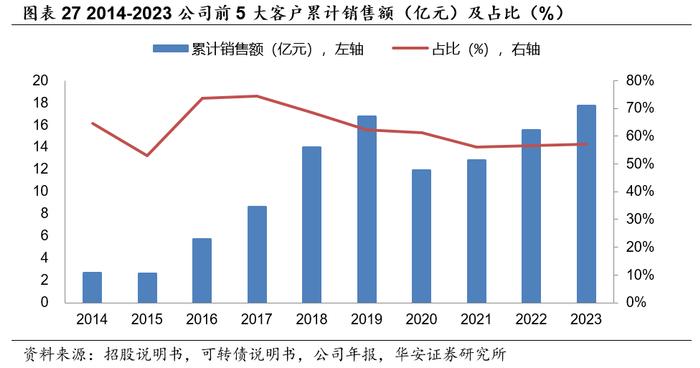 【华安证券·服装家纺】开润股份（300577）：代工业务多元高增长，自有品牌积极出海