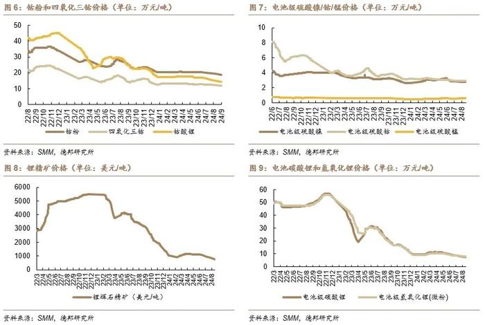 【德邦电新】硅料价格平稳，国内前七月光伏装机维持增长