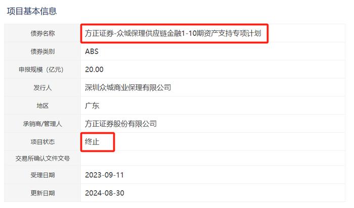 众城保理供应链金融ABS项目终止！