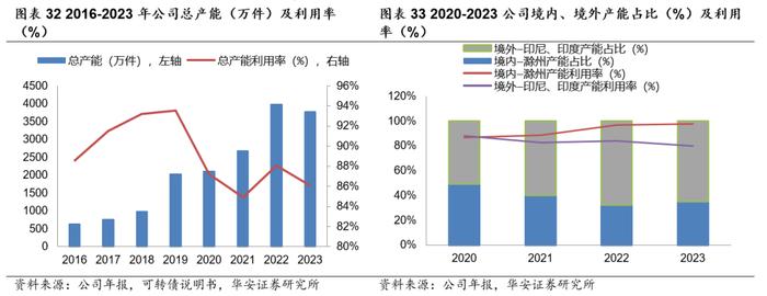 【华安证券·服装家纺】开润股份（300577）：代工业务多元高增长，自有品牌积极出海