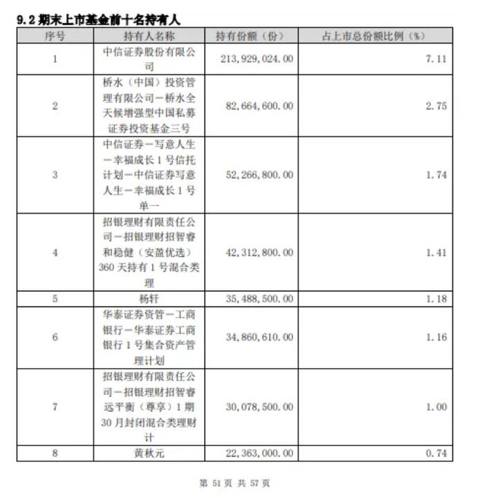 金价年内屡创新高！全球对冲基金巨头却在狂卖，啥信号？