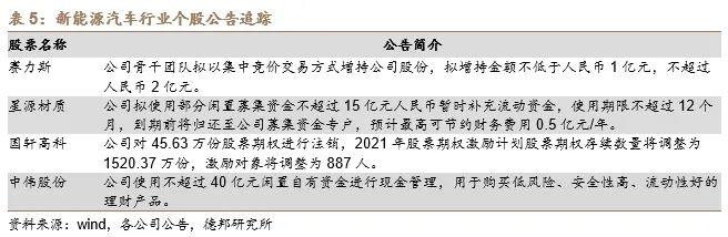 【德邦电新】硅料价格平稳，国内前七月光伏装机维持增长