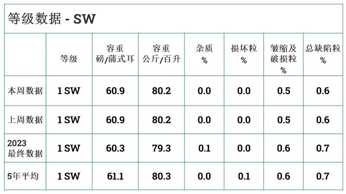 美国小麦收获周报-2024年8月30日