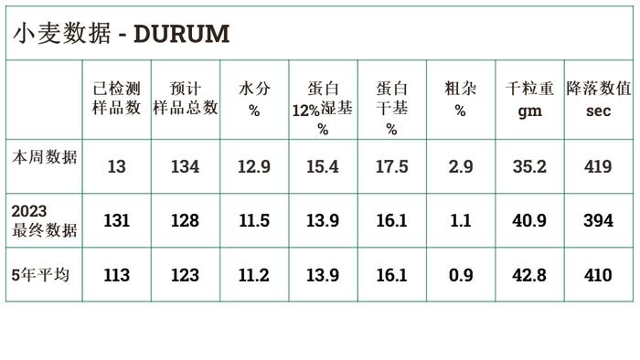 美国小麦收获周报-2024年8月30日