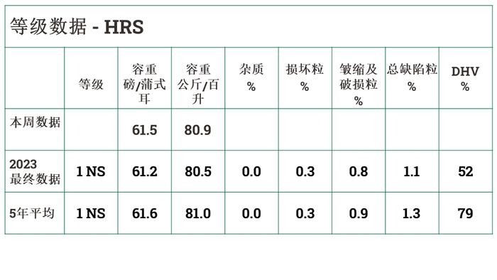 美国小麦收获周报-2024年8月30日