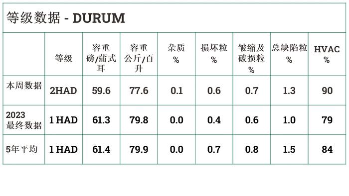 美国小麦收获周报-2024年8月30日