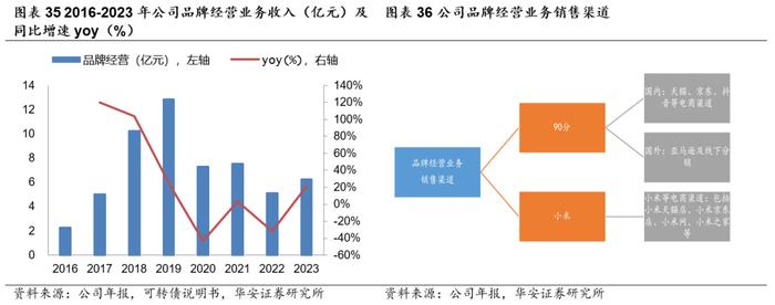 【华安证券·服装家纺】开润股份（300577）：代工业务多元高增长，自有品牌积极出海