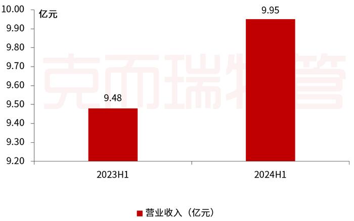 中报解读⑮丨荣万家：固本维新，以质提量