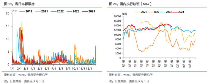 螺纹钢消费修复、仍弱于季节性，商品价格表现分化，钢厂高炉和焦化企业开工率下行，肉、菜价格震荡