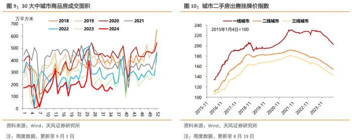 螺纹钢消费修复、仍弱于季节性，商品价格表现分化，钢厂高炉和焦化企业开工率下行，肉、菜价格震荡