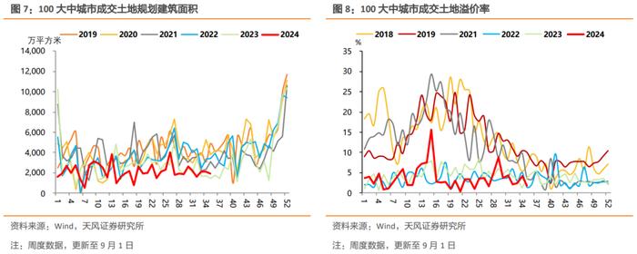 螺纹钢消费修复、仍弱于季节性，商品价格表现分化，钢厂高炉和焦化企业开工率下行，肉、菜价格震荡