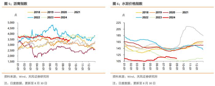 螺纹钢消费修复、仍弱于季节性，商品价格表现分化，钢厂高炉和焦化企业开工率下行，肉、菜价格震荡