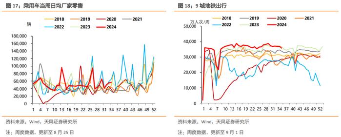 螺纹钢消费修复、仍弱于季节性，商品价格表现分化，钢厂高炉和焦化企业开工率下行，肉、菜价格震荡