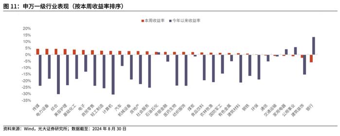 【光大金工】2024年中报出炉，上半年公募基金存在哪些变化？——基金市场周报20240901