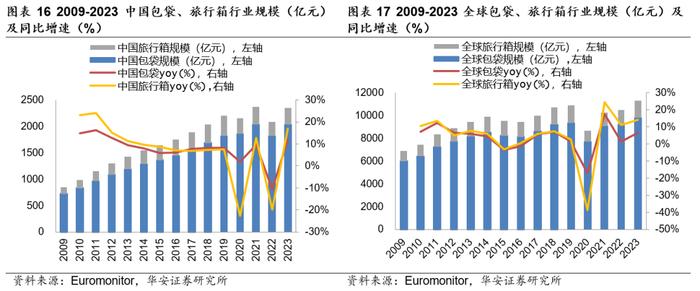 【华安证券·服装家纺】开润股份（300577）：代工业务多元高增长，自有品牌积极出海