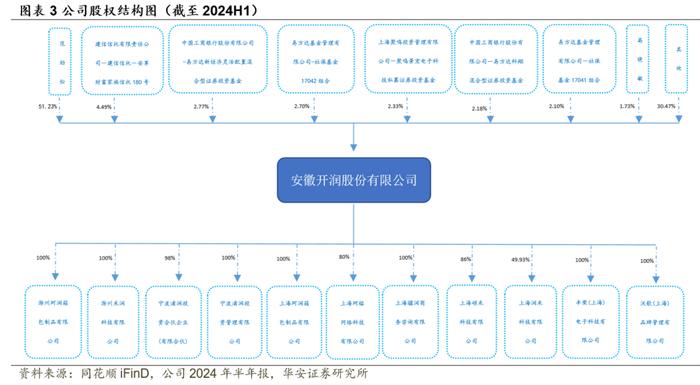 【华安证券·服装家纺】开润股份（300577）：代工业务多元高增长，自有品牌积极出海