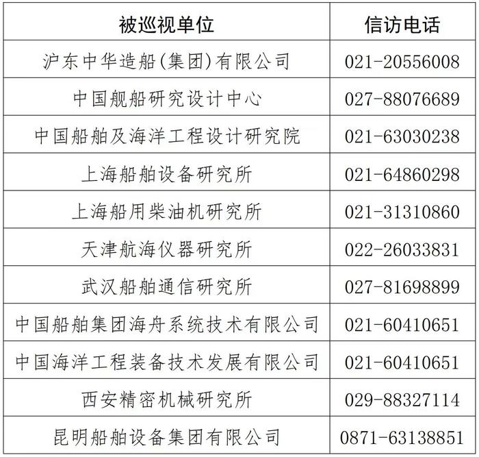 中国船舶集团2024年第二轮巡视全面进驻