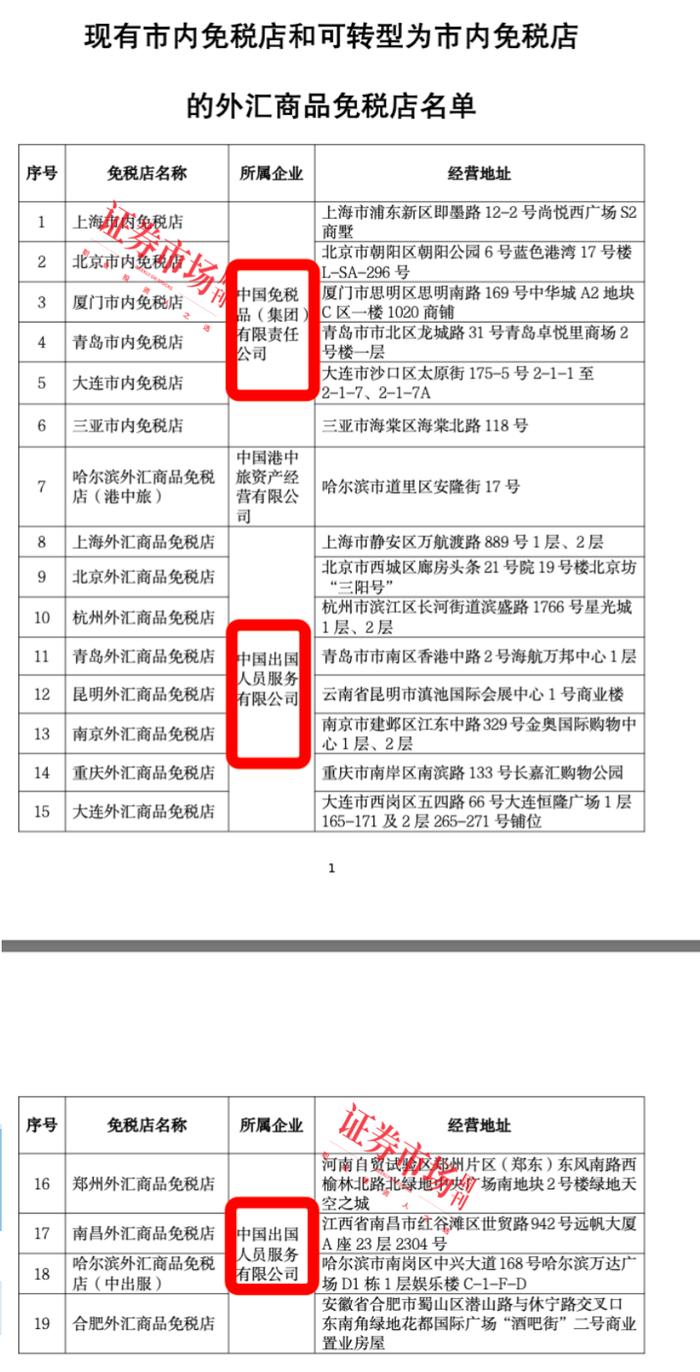 市内免税店新政来了！五部门联合发文，这家中字头公司最为受益