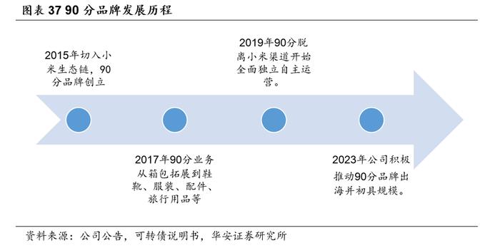 【华安证券·服装家纺】开润股份（300577）：代工业务多元高增长，自有品牌积极出海