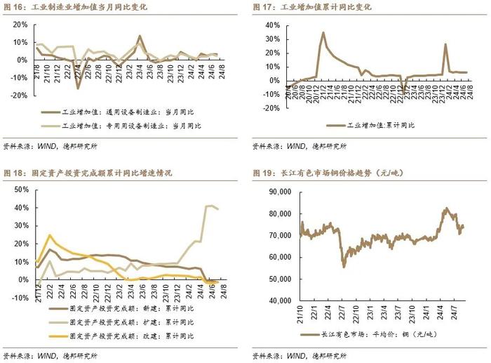 【德邦电新】硅料价格平稳，国内前七月光伏装机维持增长